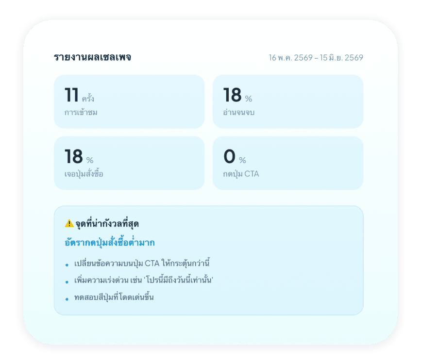 Analytics dashboard showcase